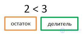   Division with remainder 