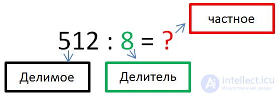   Bar Division - explanation and examples 