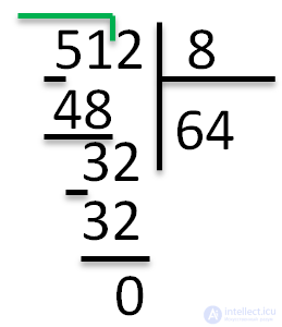   Bar Division - explanation and examples 