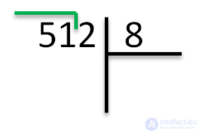   Bar Division - explanation and examples 