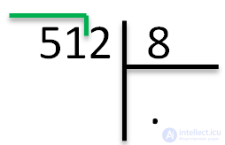   Bar Division - explanation and examples 