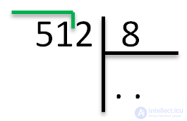   Bar Division - explanation and examples 