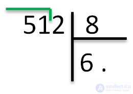   Bar Division - explanation and examples 