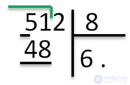   Bar Division - explanation and examples 