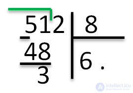   Bar Division - explanation and examples 