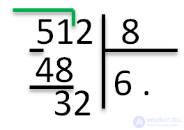   Bar Division - explanation and examples 