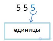   Ranks and Classes Explanation and Examples 