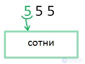   Ranks and Classes Explanation and Examples 