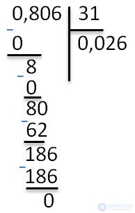   Decimal Division Explanation and Examples 