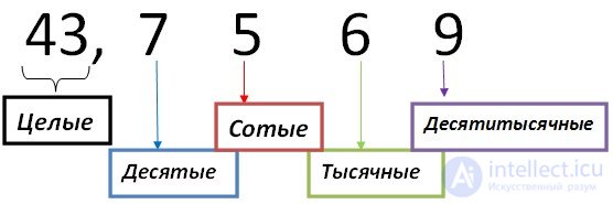   How to read decimals 