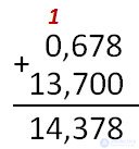   Decimals 