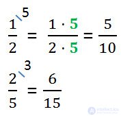 Reduction of ordinary fractions