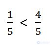 Comparison of ordinary fractions explanation and examples