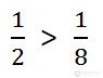 Comparison of ordinary fractions explanation and examples