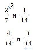 Comparison of ordinary fractions explanation and examples