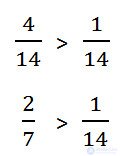 Comparison of ordinary fractions explanation and examples