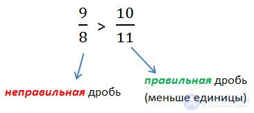 Comparison of ordinary fractions explanation and examples