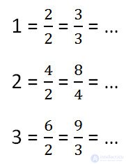 Mixed Numbers Isolation of the whole part of an ordinary fraction