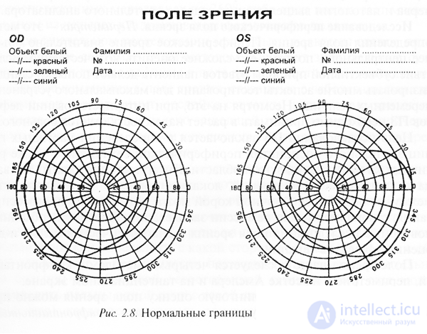   Ergonomics of the site (usability).  explanations, hints, pagination, scrolling, site structure, navigation elements Program and web interfaces 