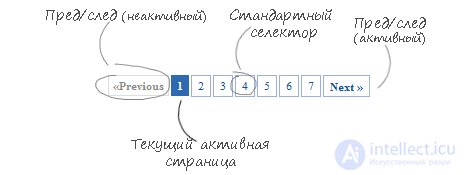   Ergonomics of the site (usability).  explanations, hints, pagination, scrolling, site structure, navigation elements Program and web interfaces 