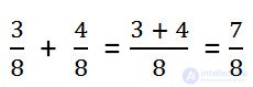 Addition of ordinary fractions.  Common denominator