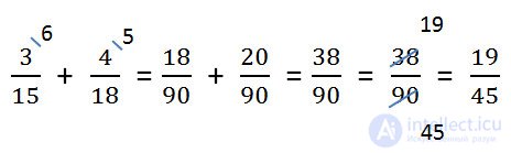 Addition of ordinary fractions.  Common denominator