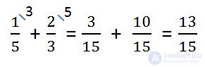 Addition of ordinary fractions.  Common denominator