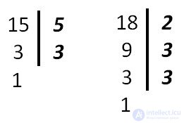 Addition of ordinary fractions.  Common denominator