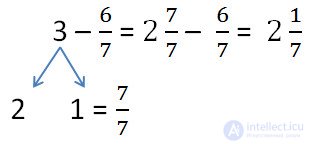 Subtraction of ordinary fractions explanation and examples