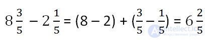 Subtraction of ordinary fractions explanation and examples