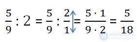 Division of common fractions explanation and examples