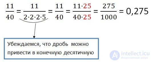 Conversion of ordinary fractions to decimal