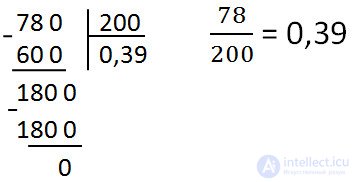 Conversion of ordinary fractions to decimal