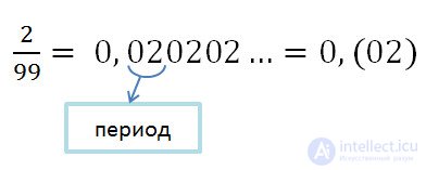 Periodic fraction