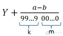 Periodic fraction