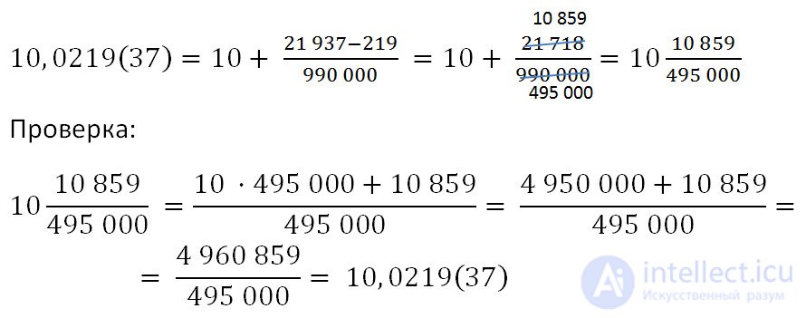 Periodic fraction