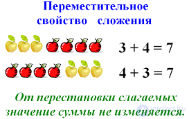   Add and subtract properties 