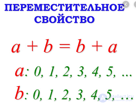   Add and subtract properties 