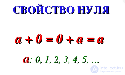   Add and subtract properties 