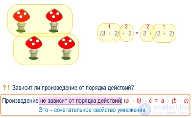 Multiplication and division properties