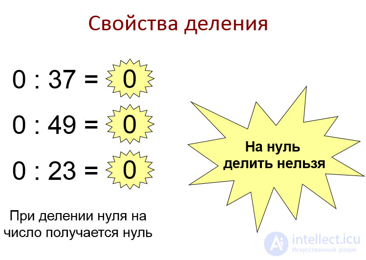 Multiplication and division properties