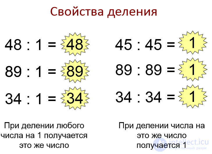 Multiplication and division properties