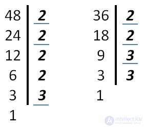   Finding the greatest common divisor (GCD) 