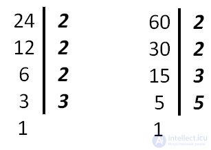   The least common multiple of the NOC 