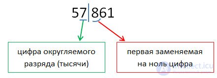   Rounding numbers 