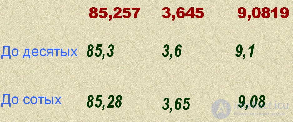   Decimal rounding.  Examples 