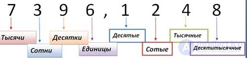   Decimal rounding.  Examples 