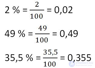   Interest in Math 