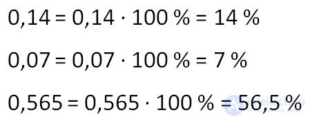   Interest in Math 