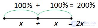   Interest actions 